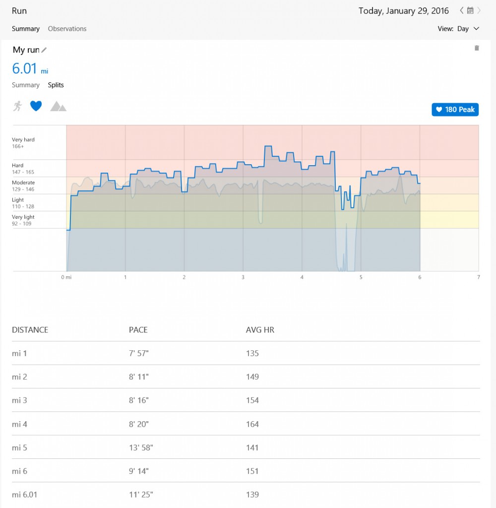 MSFT Band-Jan 29 run